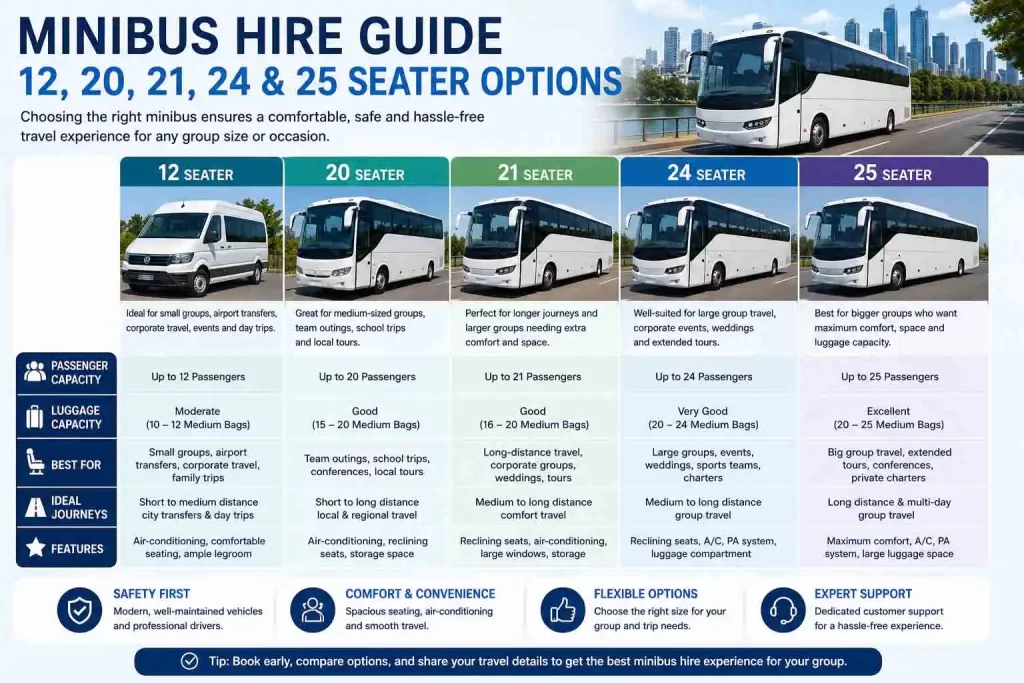 Minibus Hire Guide: 12, 20, 21, 24 and 25 Seater Options